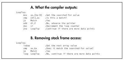 Figure 8.1 Tweaked compiler output for a loop.