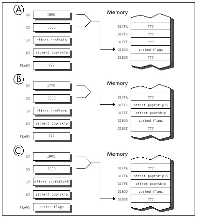Figure 11.6 Workaround code for the POPF bug.