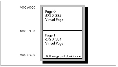 Figure 23.2 Video memory organization for Listing 23.1.