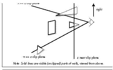 Figure 62.2 Clipping to the view pyramid.