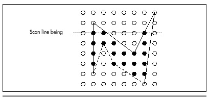 Figure 40.2 Checking currently active edges (solid lines).
