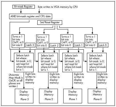 Figure 55.3 The data path in write mode 3.