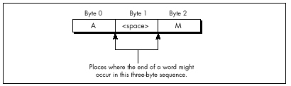 Figure 16.1 The two potential word count locations.