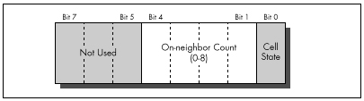 Figure 17.3 New cell format.