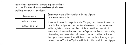 Figure 20.2 Instruction flow through the two pipes.