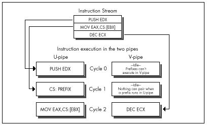 Figure 20.8 Prefix delays.
