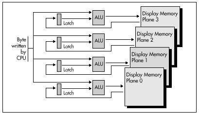 Figure 24.1 VGA ALU data flow.