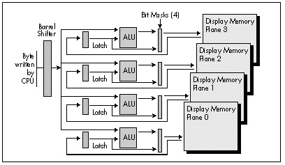 Figure 25.1 Data flow through the Graphics Controller.