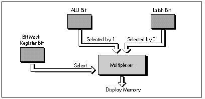 Figure 25.2 Bit mask operation.