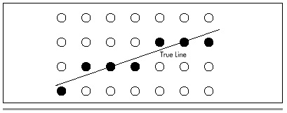 Figure 35.1 Approximating a true line from a pixel array.