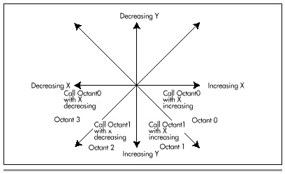 Figure 35.5 EVGALine’s decision logic.