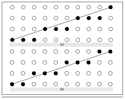 Figure 36.5 Balancing run-length slice lines: a) unbalanced; b) balanced.