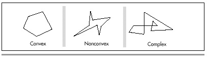 Figure 38.1 Convex, nonconvex, and complex polygons.