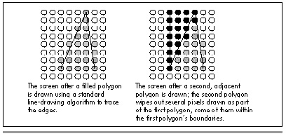 Figure 38.3 The adjacent polygons problem.