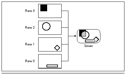 Figure 43.3 The problem of overlapping colors.