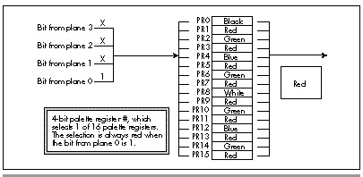 Figure 43.4 How pixel precedence works.