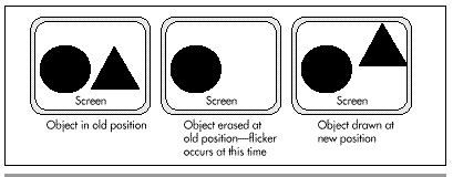 Figure 45.1 Drawing directly to the screen.