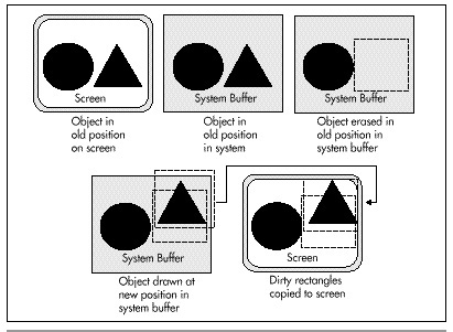 Figure 45.2 Dirty rectangle animation.