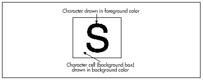 Figure 55.2 Drawing solid text.