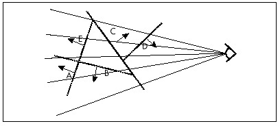 Figure 59.7 Viewing the BSP tree from an arbitrary angle.