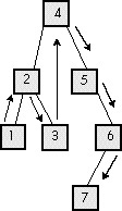 Figure 59.9 An inorder walk of a BSP tree.