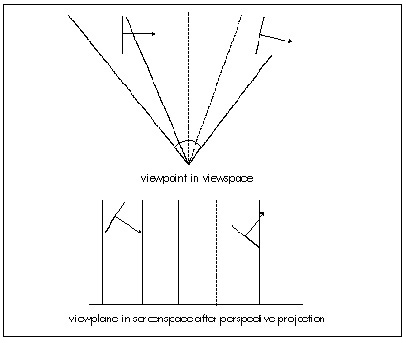 Figure 61.3 A problem with determining front/back visibility.