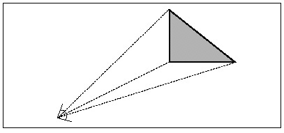 Figure 64.5 Beams as wedges projecting from the viewpoint to polygon edges.