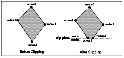 Figure 65.2 Clipping a polygon.