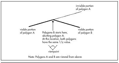 Figure 67.2 Abutting span sorting.